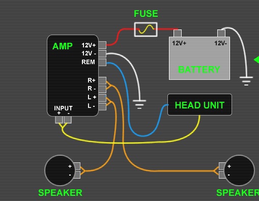 Fani saputra XII-TAV: Cara memasang power amplifier pada mobil